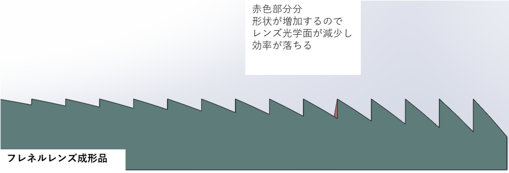 加工性とレンズ効率を考慮したフレネルレンズ金型の設計ポイント | 超精密 微細加工.com