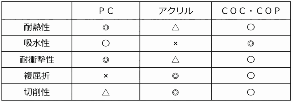 なぜCOP・COCは、超精密切削加工において選ばれるのか？ | 超精密 微細加工.com